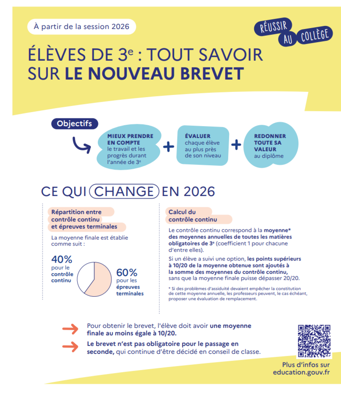 Prepabrevet Math Évaluations pour obtenir le diplôme national du brevet [Classe de ...
